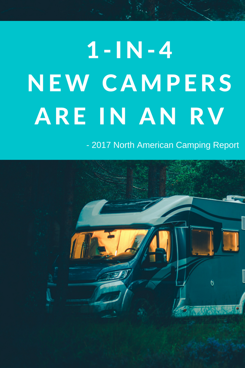 1-in-4 New Campers are in an RV (1)